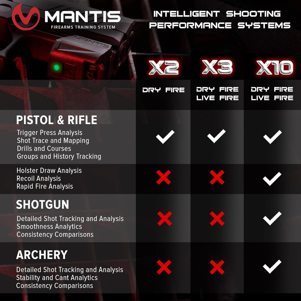 Mantis X10 Elite | Improve Accuracy & Save Big on Ammo | Shooting Practice at Home
