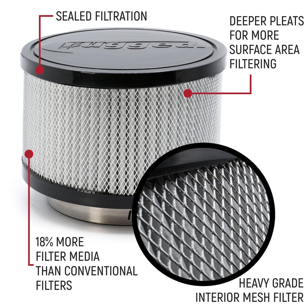 HIGH PERFORMANCE Filter Kit for MAC Air Helmet Pumper - 1 Kit