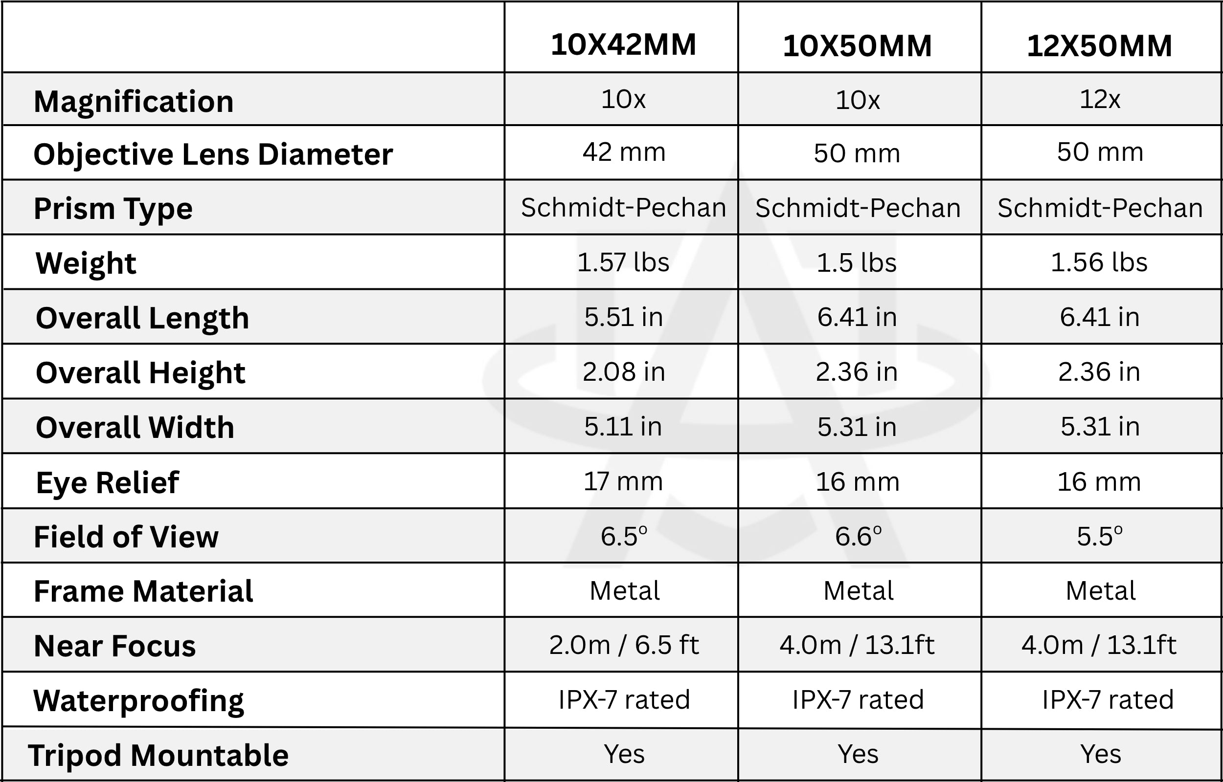 Sig Sauer ZULU8 HDX | Ultra High-Def Image Resolution | Advanced Light Transmission
