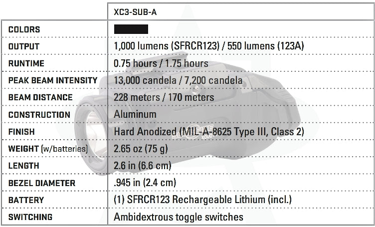 SureFire XC3 Sub Weaponlight | w/ 13,000 Candela & 1000 Lumens | Fits TLR7 Sub Holsters