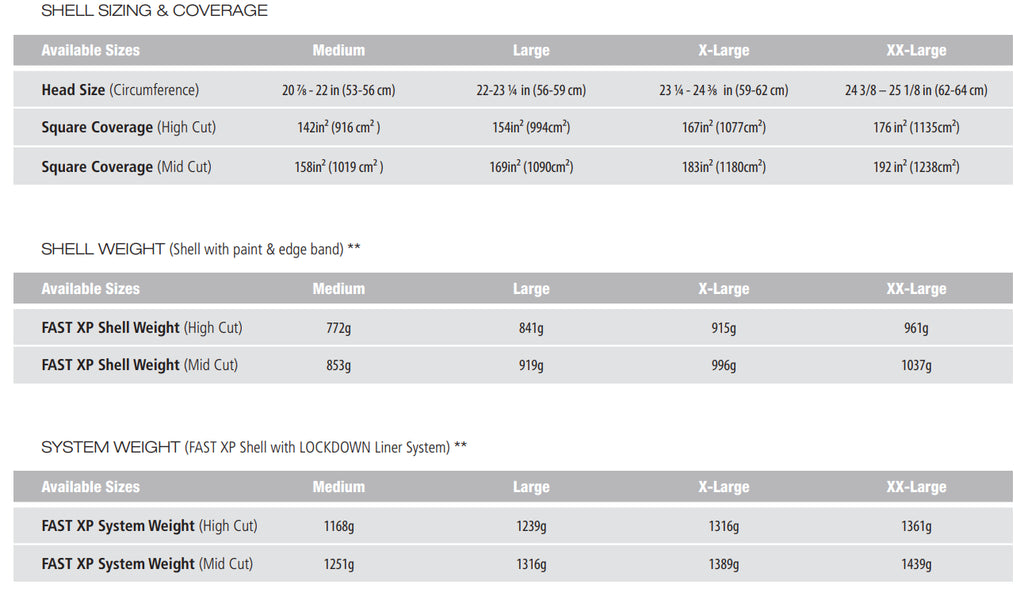 Ops-Core FAST XP Gen 2 Mid-Cut Helmet | Stops .44 Magnum & 9mm | Rebalanced for Stability & Comfort
